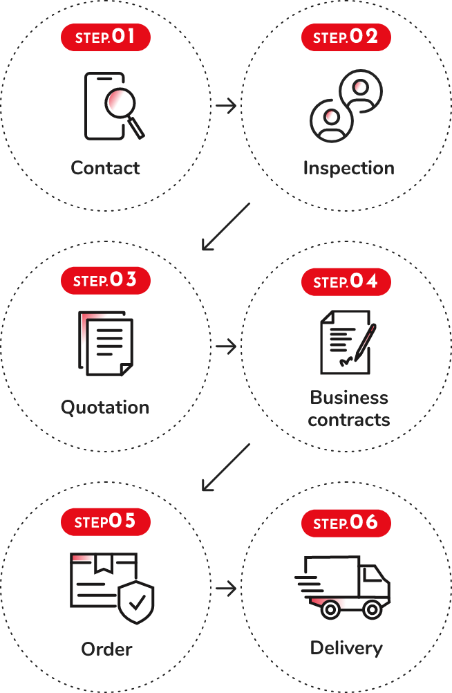 Contracting procedures