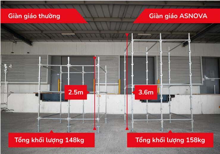Chiều cao lên đến 3,6m